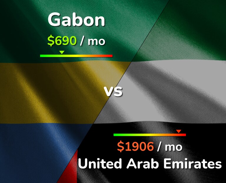 Cost of living in Gabon vs United Arab Emirates infographic