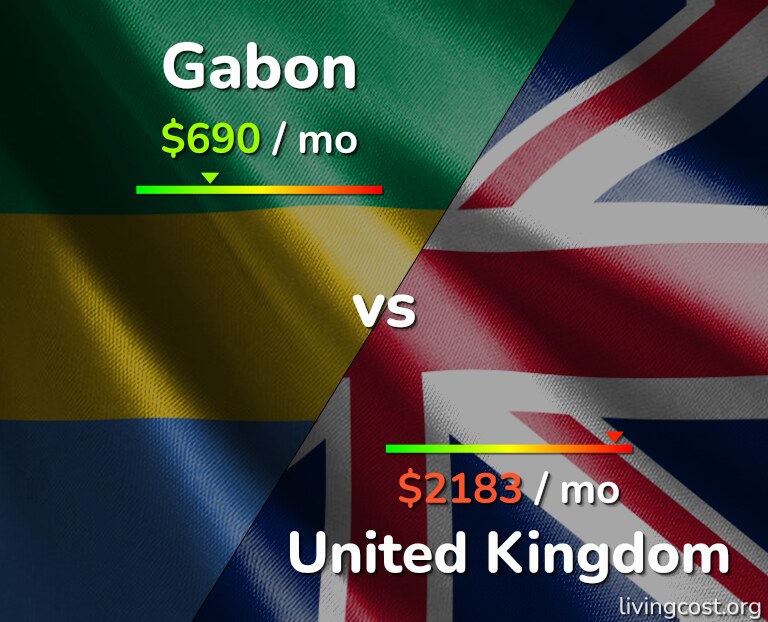 Cost of living in Gabon vs United Kingdom infographic