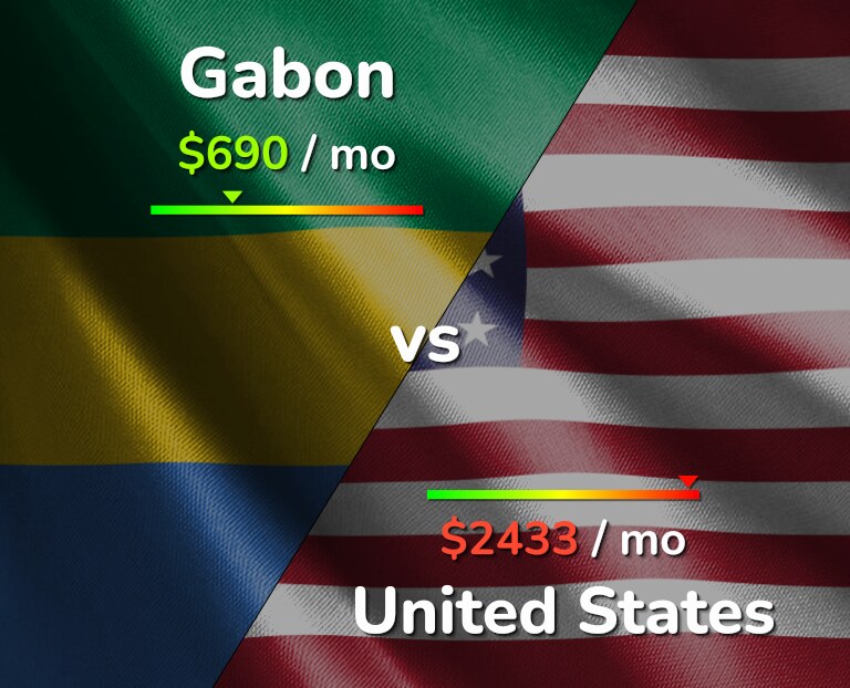 Cost of living in Gabon vs United States infographic