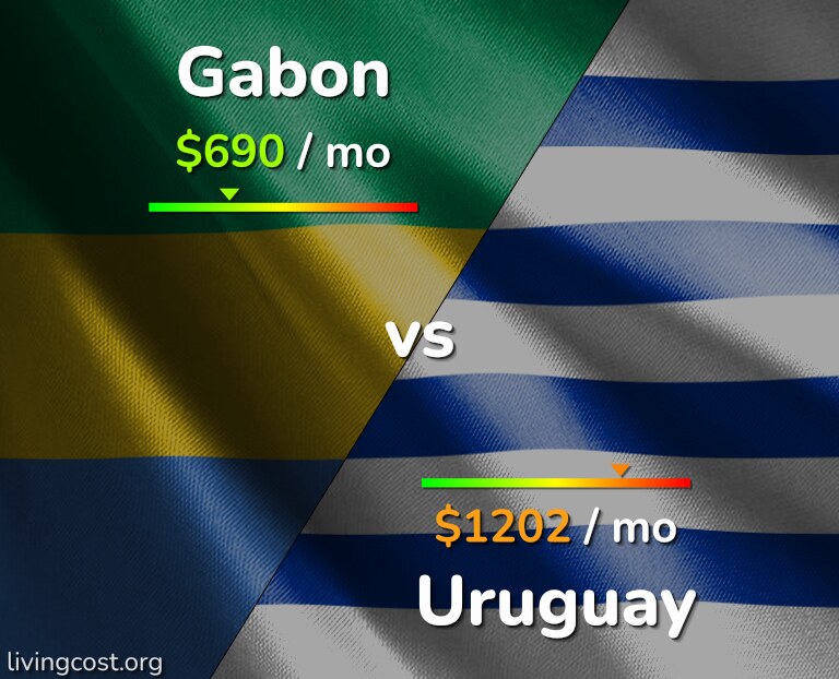 Cost of living in Gabon vs Uruguay infographic