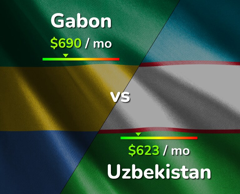 Cost of living in Gabon vs Uzbekistan infographic