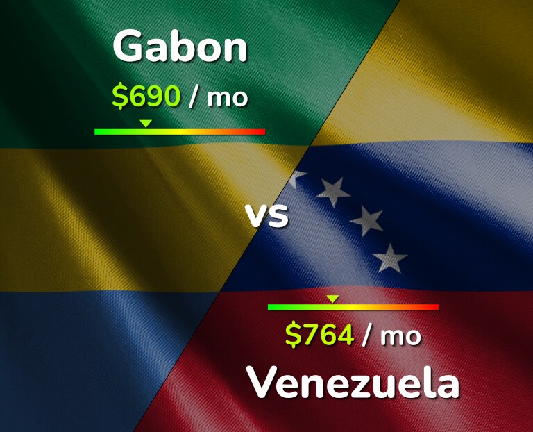 Cost of living in Gabon vs Venezuela infographic