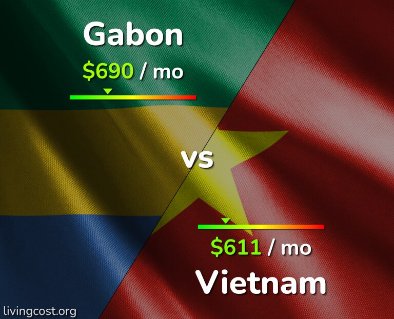 Cost of living in Gabon vs Vietnam infographic
