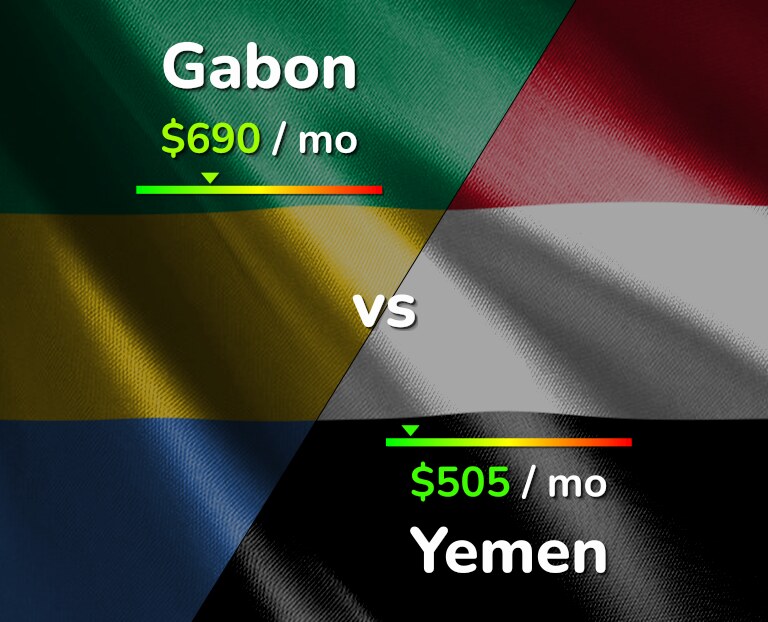 Cost of living in Gabon vs Yemen infographic