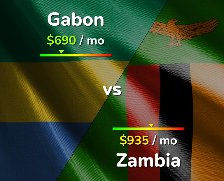 Cost of living in Gabon vs Zambia infographic