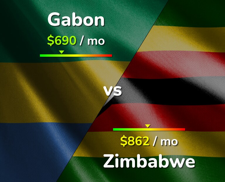 Cost of living in Gabon vs Zimbabwe infographic