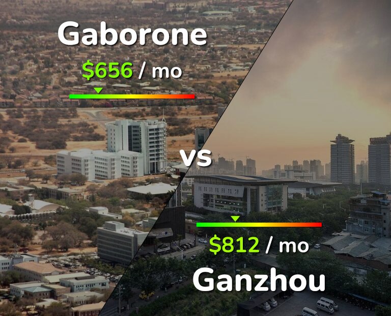 Cost of living in Gaborone vs Ganzhou infographic