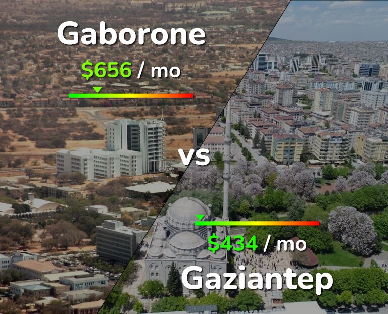 Cost of living in Gaborone vs Gaziantep infographic