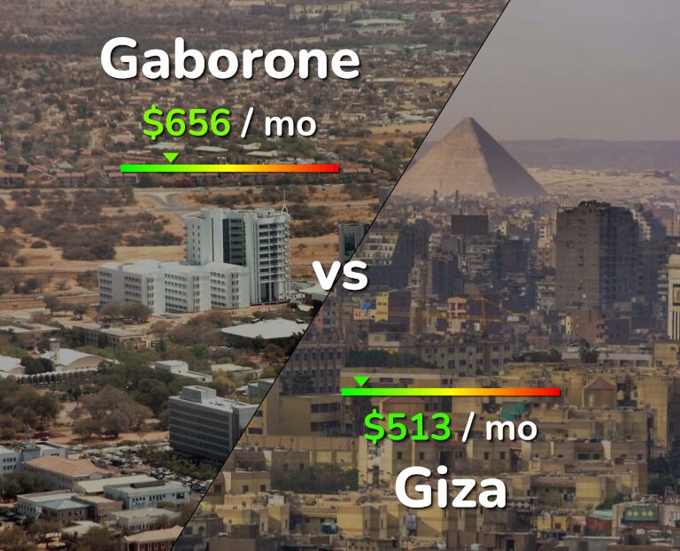 Cost of living in Gaborone vs Giza infographic