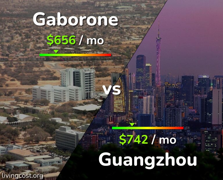 Cost of living in Gaborone vs Guangzhou infographic