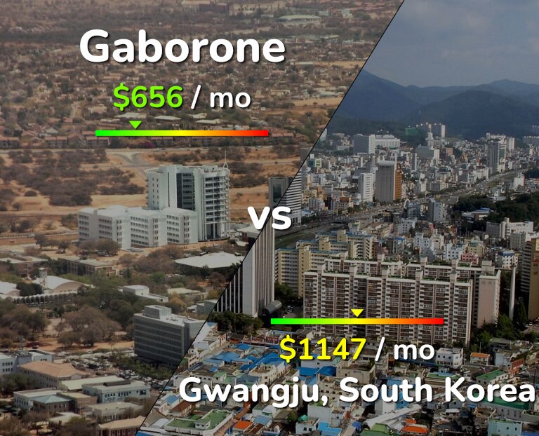 Cost of living in Gaborone vs Gwangju infographic