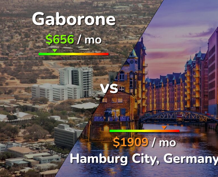 Cost of living in Gaborone vs Hamburg City infographic