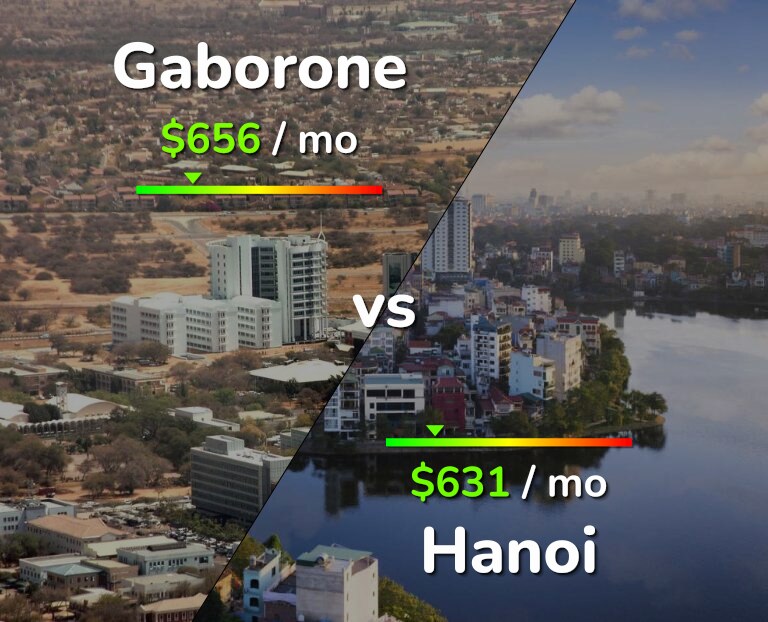 Cost of living in Gaborone vs Hanoi infographic