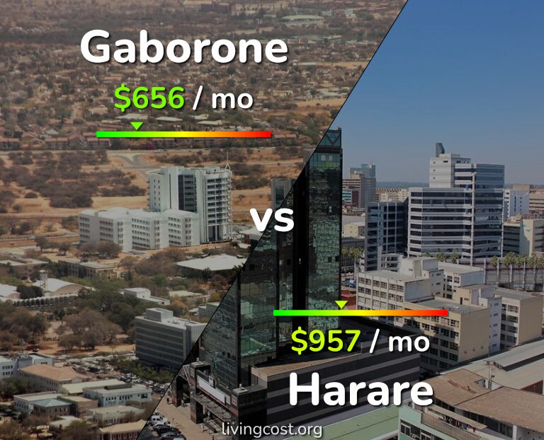 Cost of living in Gaborone vs Harare infographic