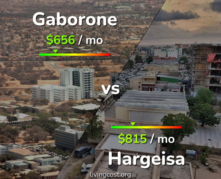 Cost of living in Gaborone vs Hargeisa infographic