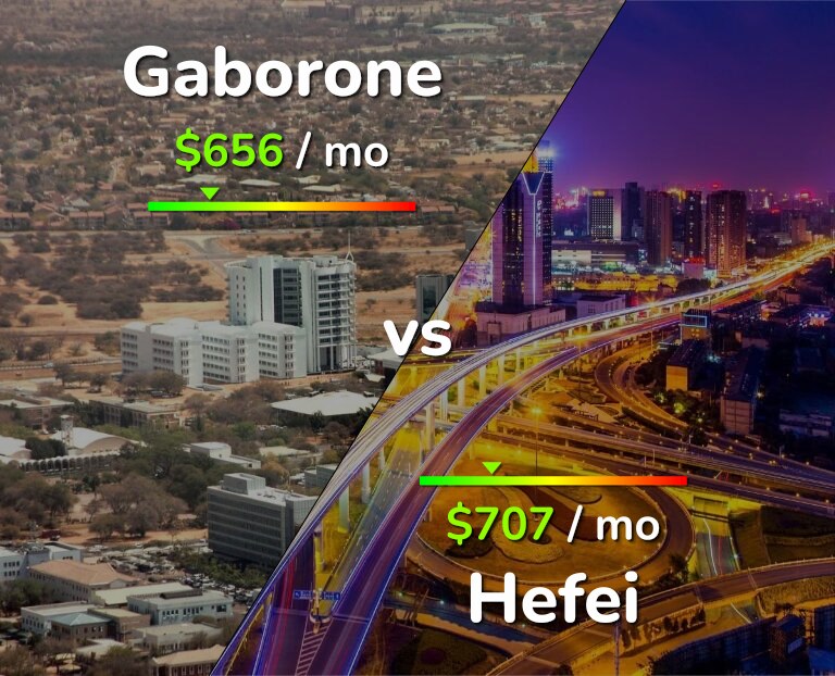 Cost of living in Gaborone vs Hefei infographic