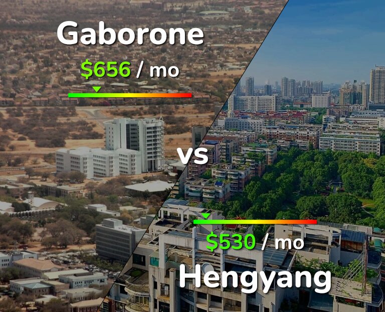 Cost of living in Gaborone vs Hengyang infographic
