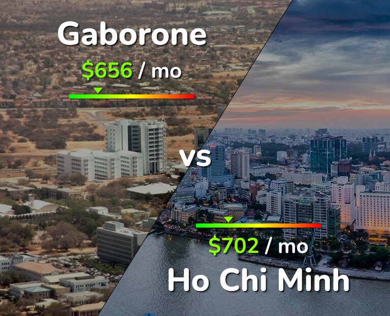 Cost of living in Gaborone vs Ho Chi Minh infographic