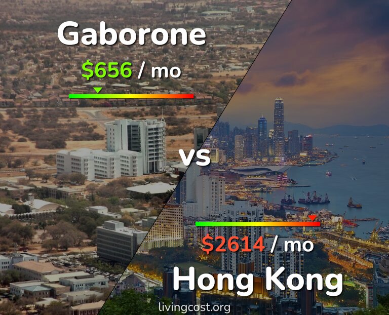 Cost of living in Gaborone vs Hong Kong infographic