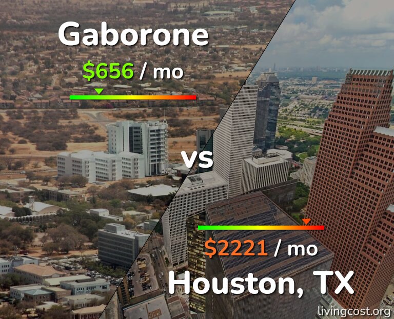 Cost of living in Gaborone vs Houston infographic