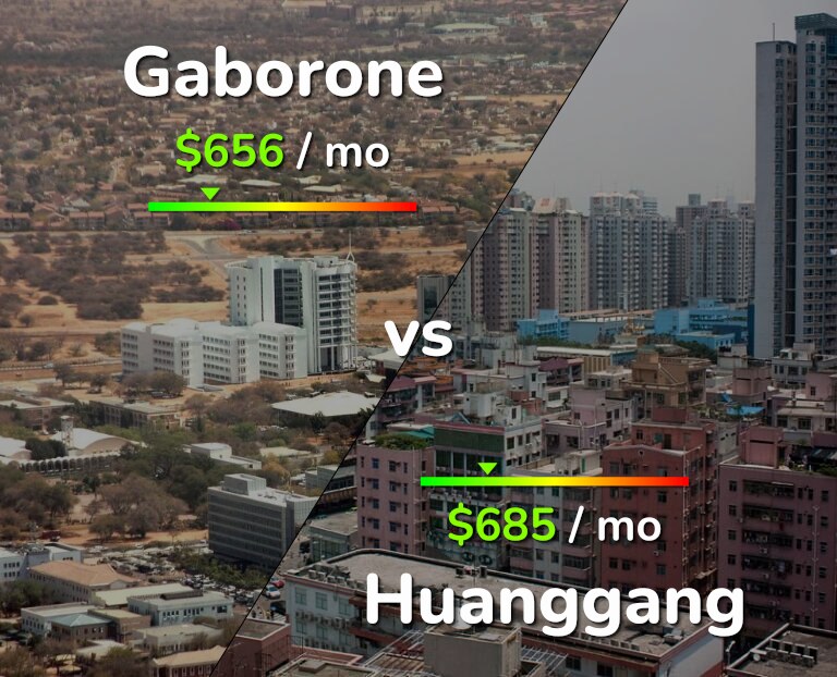 Cost of living in Gaborone vs Huanggang infographic