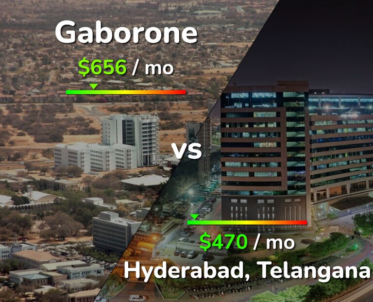 Cost of living in Gaborone vs Hyderabad, India infographic