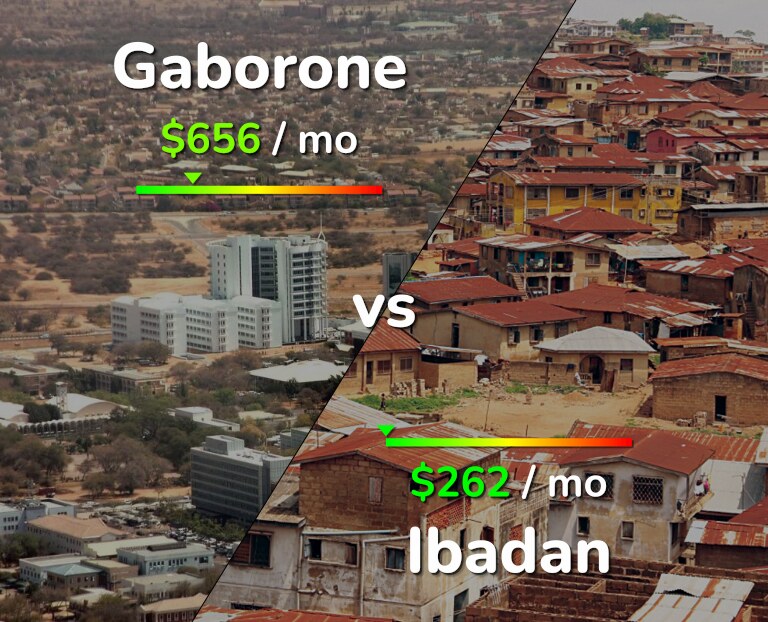 Cost of living in Gaborone vs Ibadan infographic
