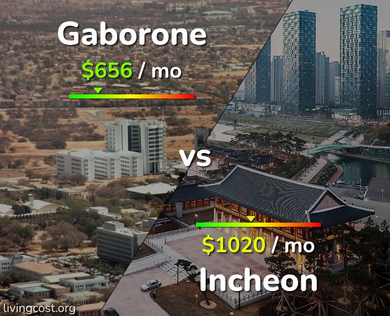 Cost of living in Gaborone vs Incheon infographic