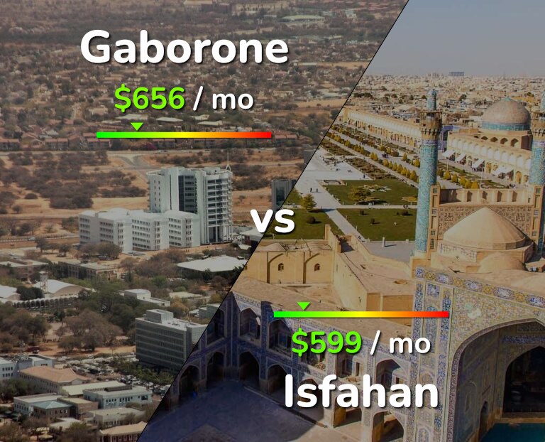 Cost of living in Gaborone vs Isfahan infographic