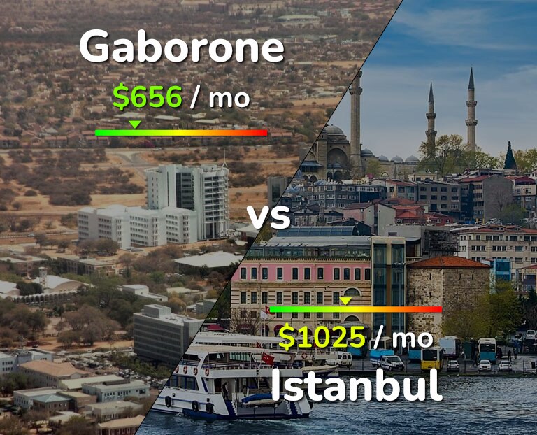 Cost of living in Gaborone vs Istanbul infographic
