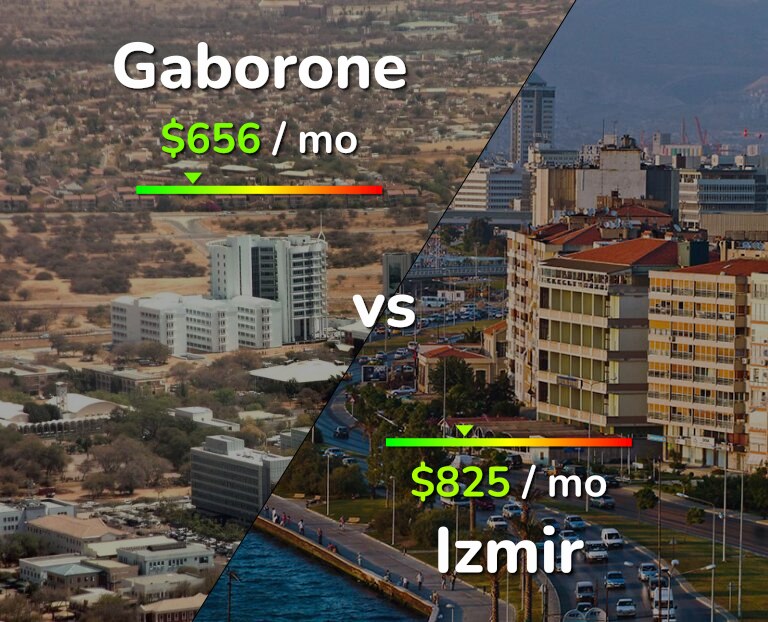 Cost of living in Gaborone vs Izmir infographic