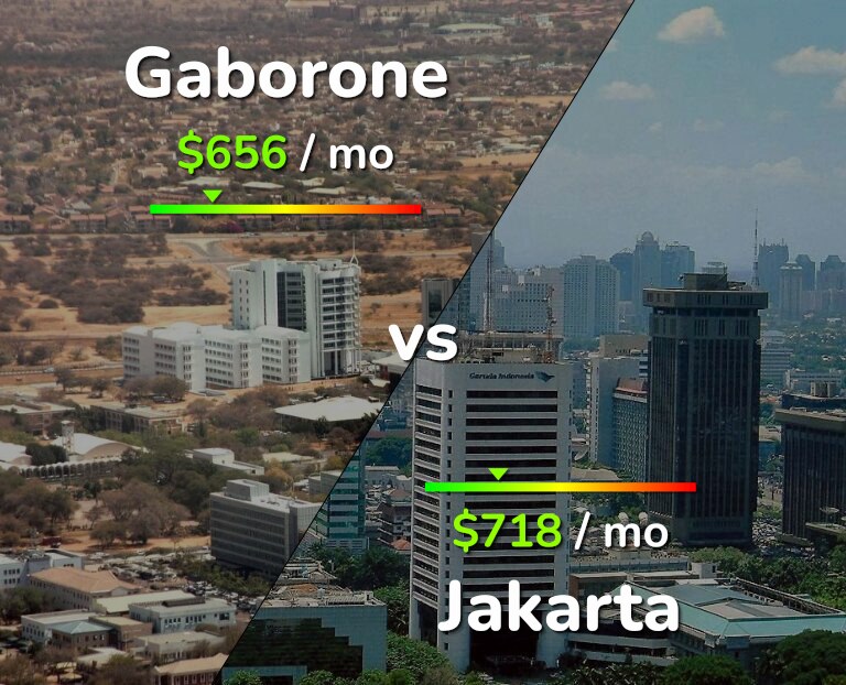 Cost of living in Gaborone vs Jakarta infographic