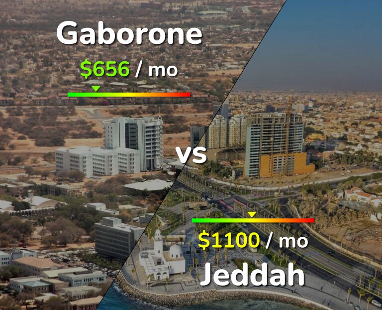 Cost of living in Gaborone vs Jeddah infographic