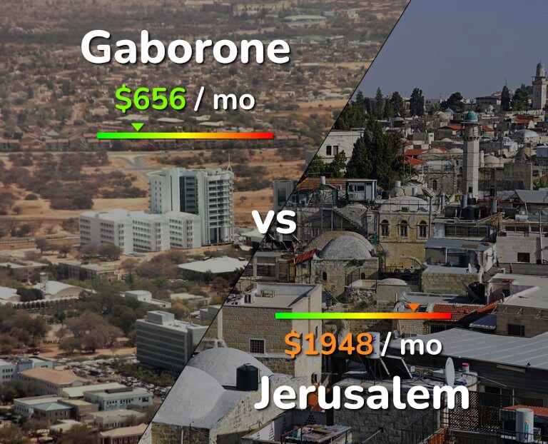Cost of living in Gaborone vs Jerusalem infographic