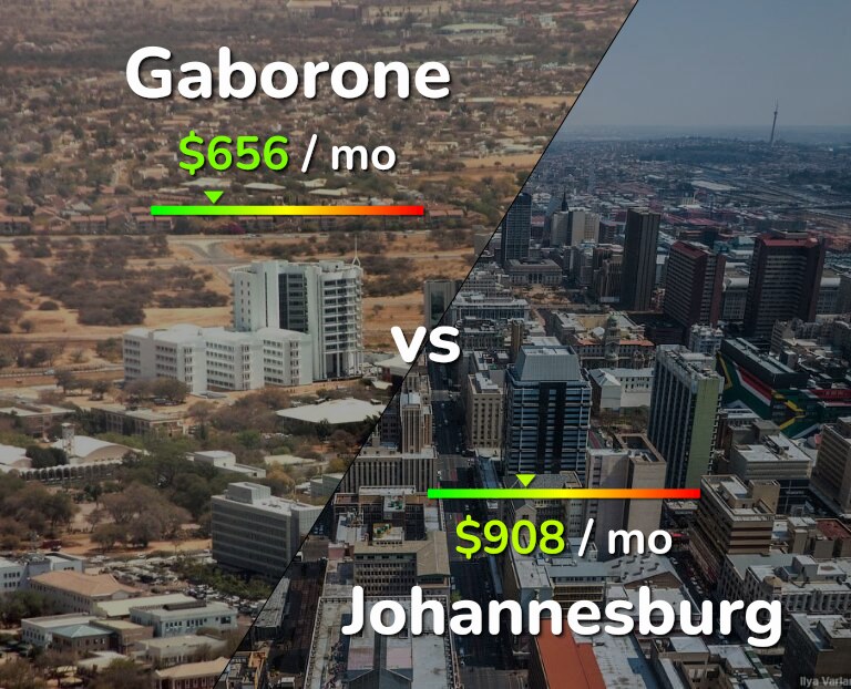Cost of living in Gaborone vs Johannesburg infographic