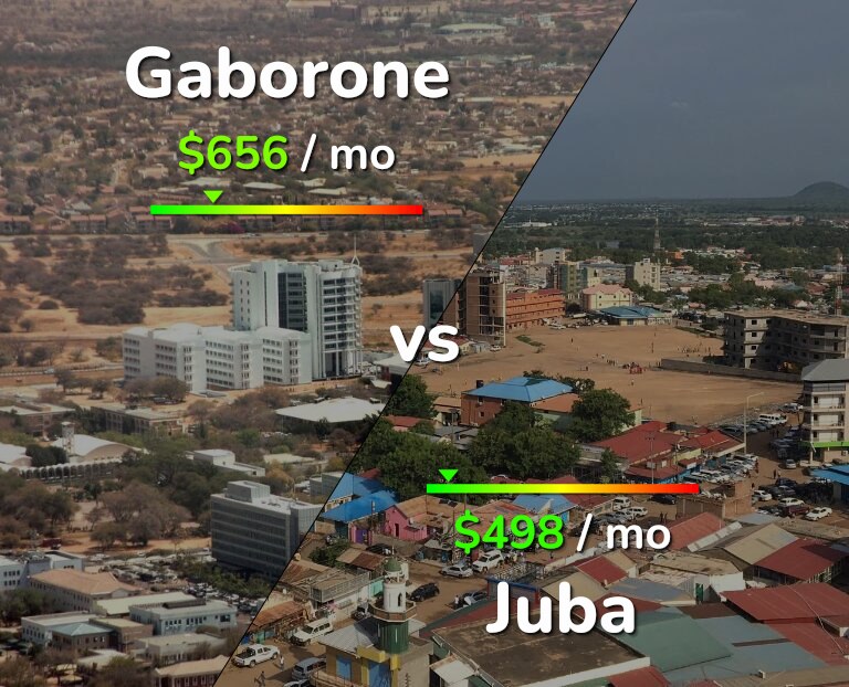 Cost of living in Gaborone vs Juba infographic