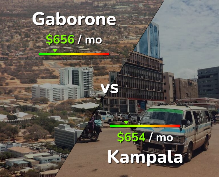 Cost of living in Gaborone vs Kampala infographic