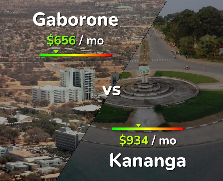 Cost of living in Gaborone vs Kananga infographic
