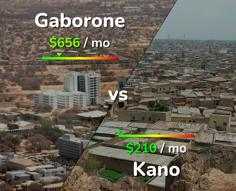 Cost of living in Gaborone vs Kano infographic