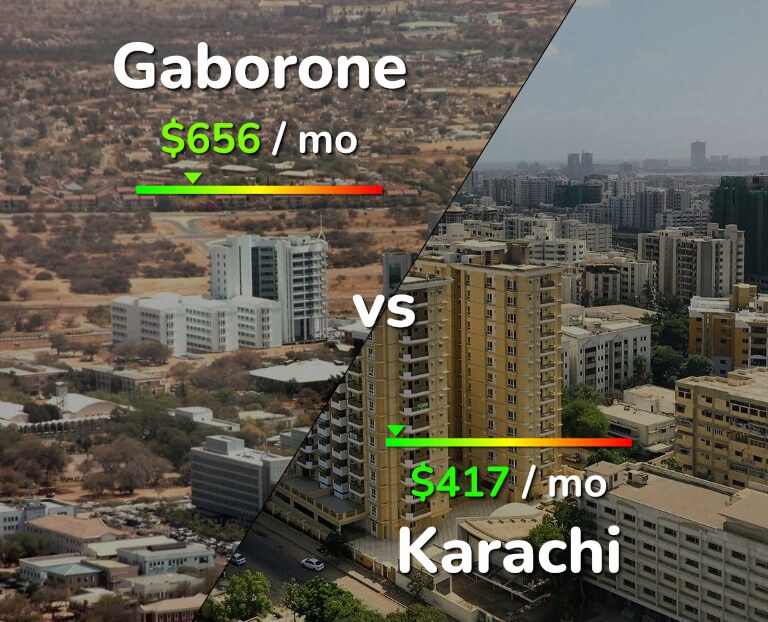 Cost of living in Gaborone vs Karachi infographic