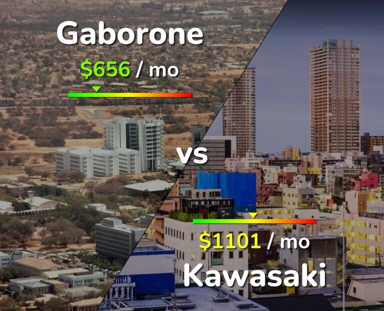 Cost of living in Gaborone vs Kawasaki infographic