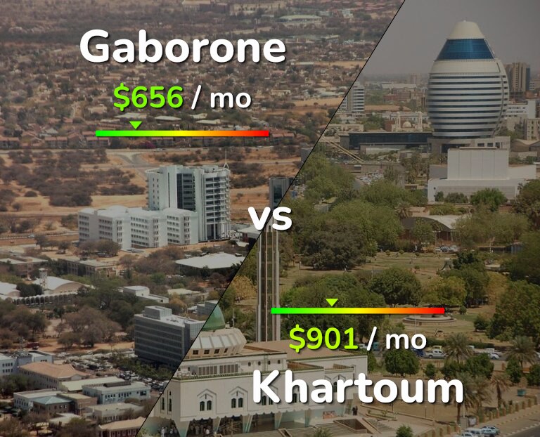 Cost of living in Gaborone vs Khartoum infographic