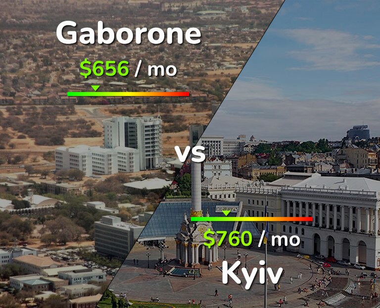 Cost of living in Gaborone vs Kyiv infographic