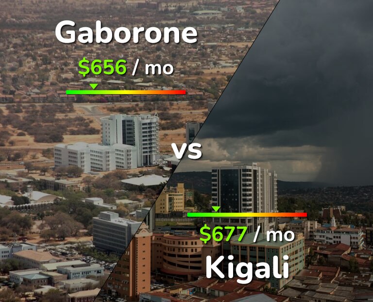 Cost of living in Gaborone vs Kigali infographic