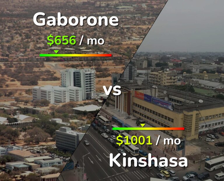 Cost of living in Gaborone vs Kinshasa infographic