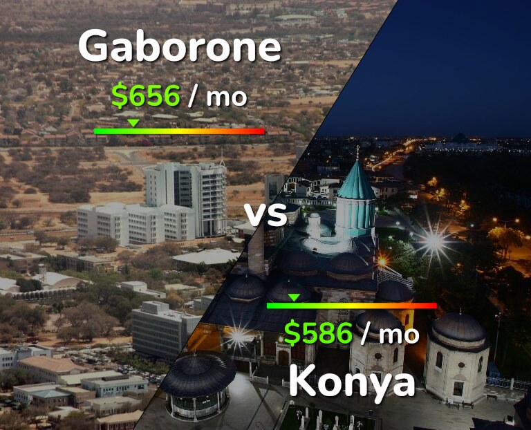 Cost of living in Gaborone vs Konya infographic