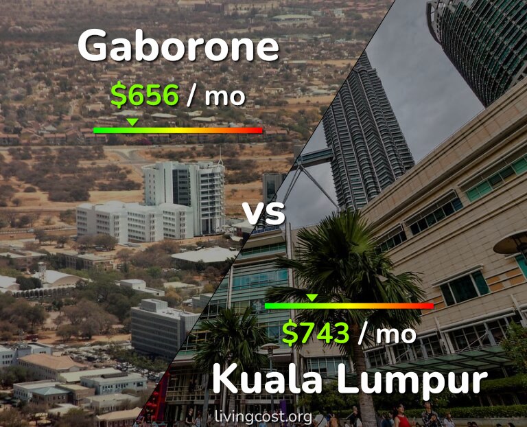 Cost of living in Gaborone vs Kuala Lumpur infographic