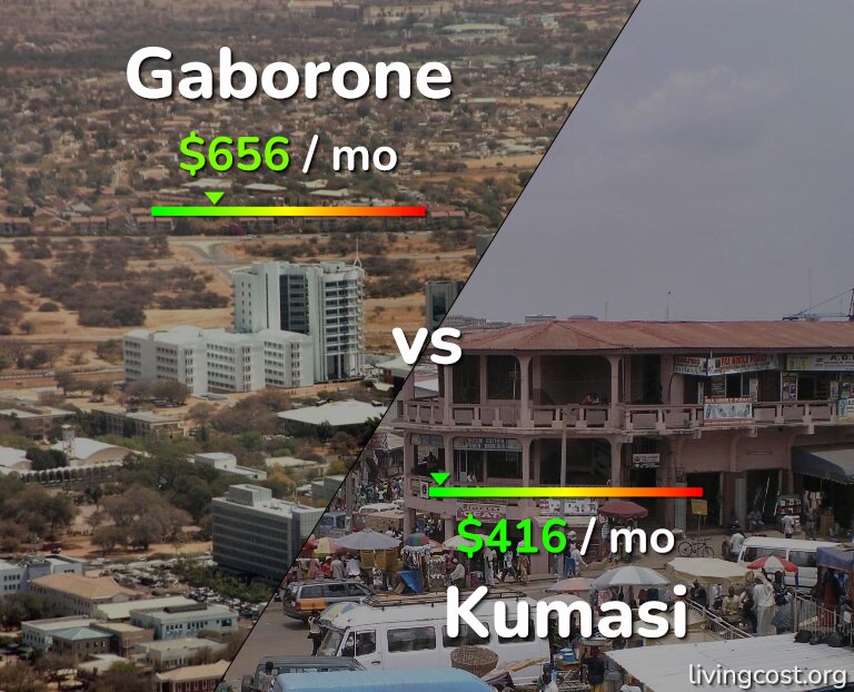 Cost of living in Gaborone vs Kumasi infographic