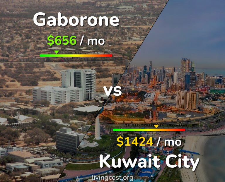 Cost of living in Gaborone vs Kuwait City infographic