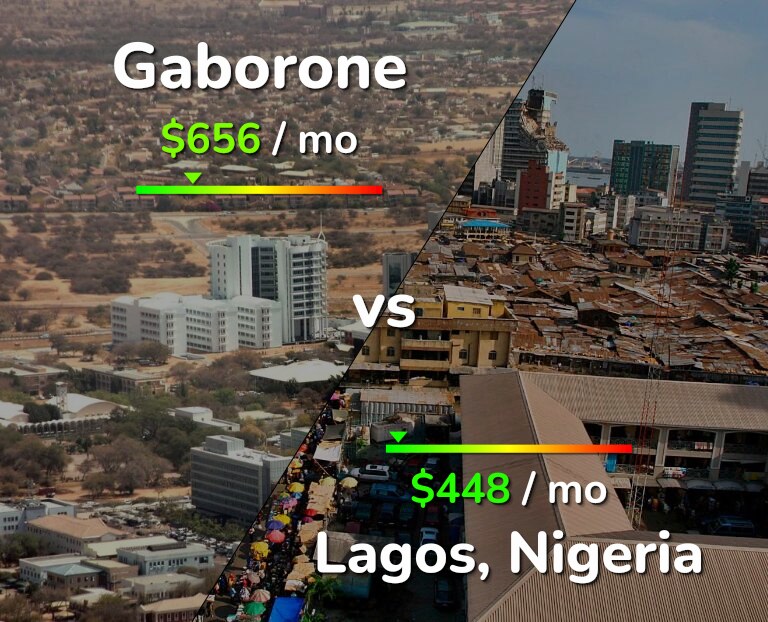 Cost of living in Gaborone vs Lagos infographic
